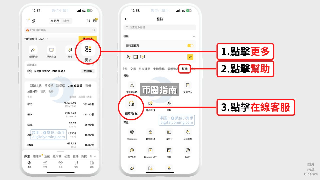 幣安真人客服在哪裡？有電話嗎？線上轉接人工客服的方法